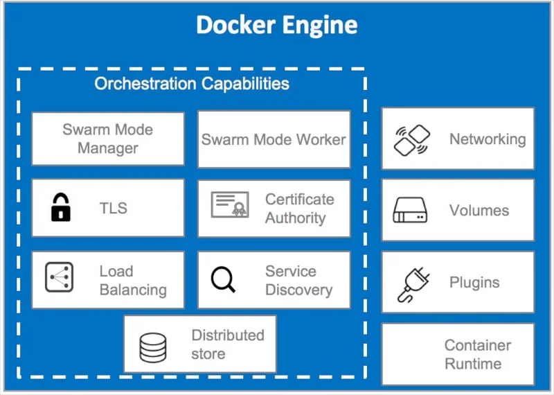 Hoe Docker Engine op CentOS te installeren
