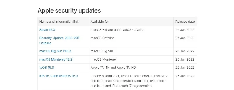 Как обновить Safari на iPhone и Mac