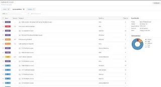Сканирование уязвимостей в Linux с помощью Nessus