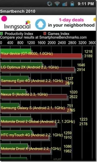 Установите Android 2.3 Gingerbread Custom ROM на Samsung Galaxy S I9000