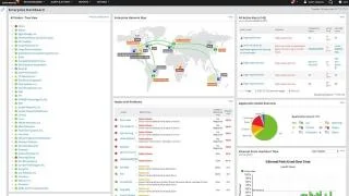 Práticas recomendadas e ferramentas de monitoramento de rede a serem usadas