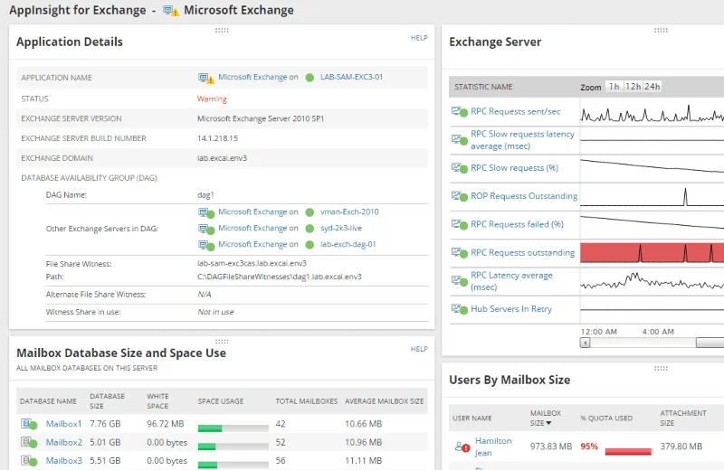 5 migliori software e strumenti di monitoraggio di Exchange Server per il 2021