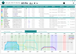 I migliori analizzatori WiFi per tenere docchio linvisibile (Windows, iOS e Android)