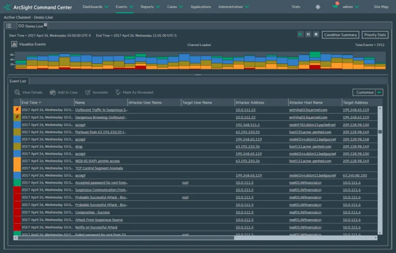 Cosa sono gli attacchi DDoS e come proteggersi da essi
