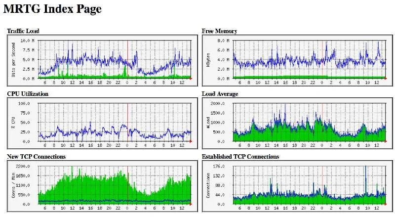 I 6 migliori strumenti di monitoraggio della larghezza di banda Linux nel 2021