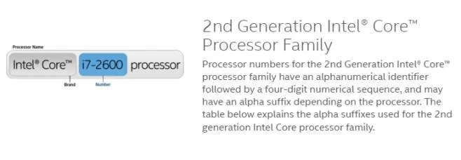 如何在 Windows 中查找您的英特爾處理器是哪一代