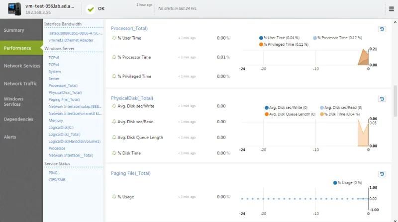 NetCrunch di AdRem Software – RECENSIONE 2021