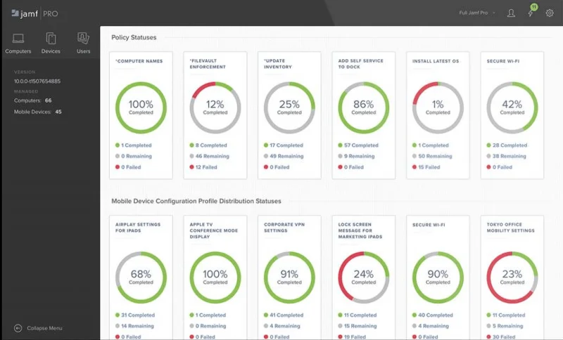9 migliori strumenti di gestione dei dispositivi mobili per il 2021