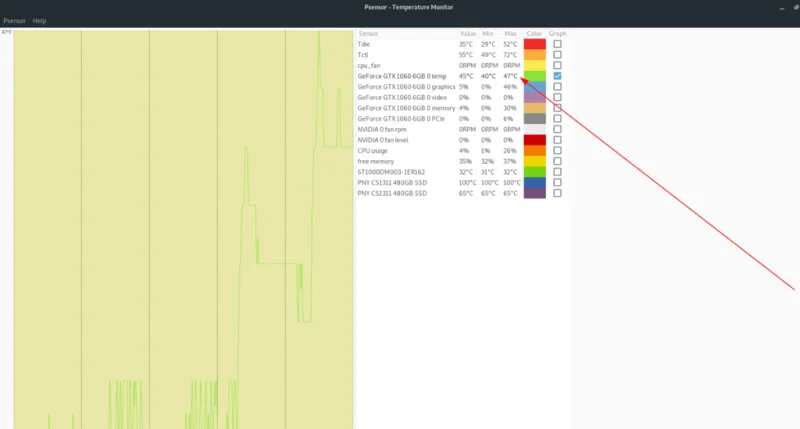 Interface do Psensor