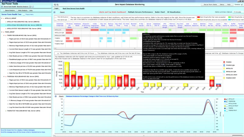 I 6 migliori strumenti di monitoraggio PostgreSQL nel 2021