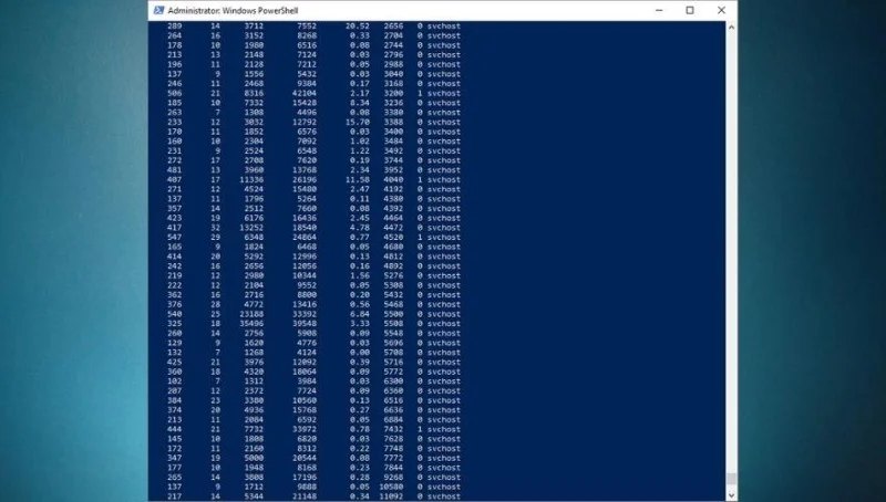 Foglio informativo sui comandi di Windows PowerShell: la guida definitiva di cui hai bisogno