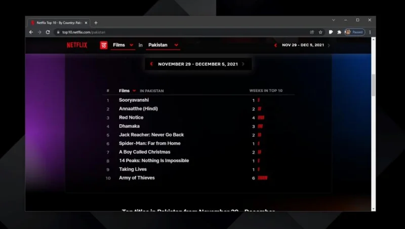 Comment voir le Top 10 des titres Netflix dans le monde