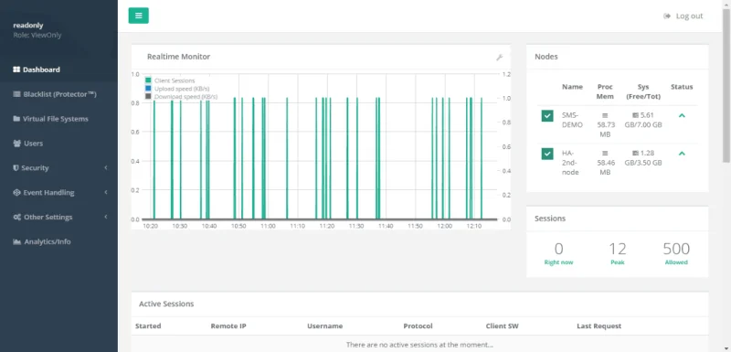 Il miglior software server SFTP per trasferimenti di file sicuri