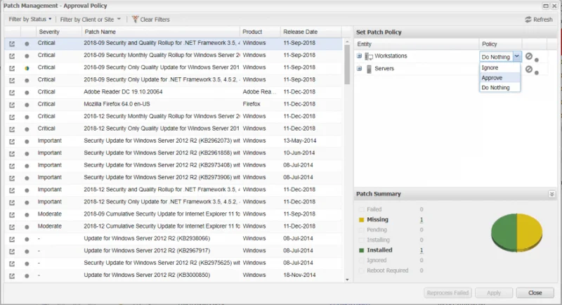Monitoraggio e gestione da remoto di SolarWinds – RECENSIONE 2021