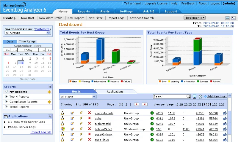 6 Best Free Syslog Server mit dem Experiment im Jahr 2021
