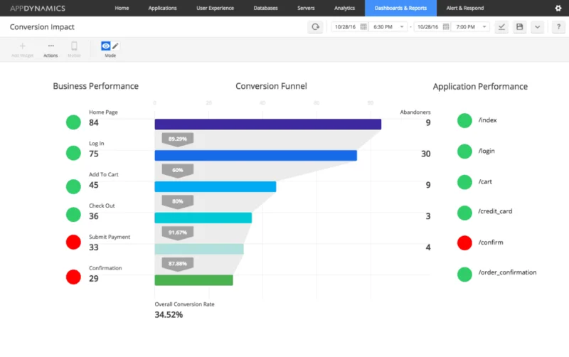 IBM WebSphere Application Server: i migliori strumenti di monitoraggio nel 2021