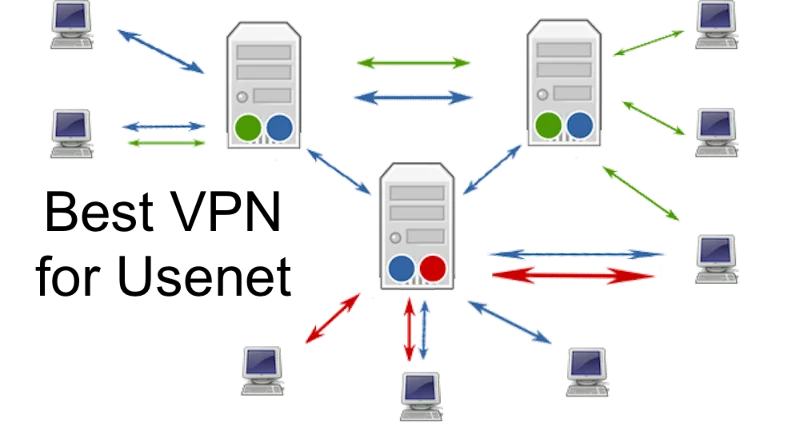 Usenet 保持安全和匿名的最佳 VPN