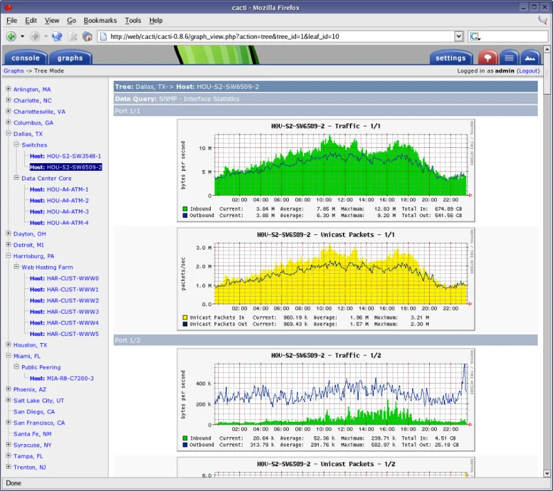 I migliori strumenti di monitoraggio della rete SNMP che mettiamo alla prova nel 2021