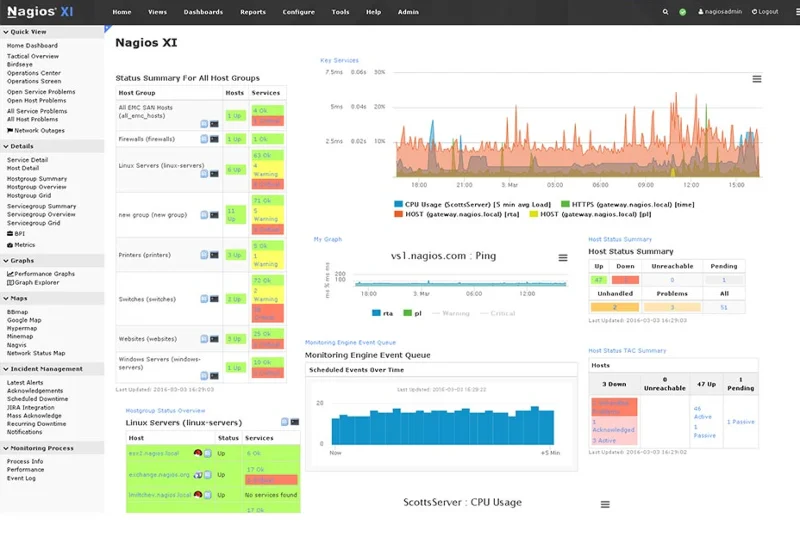 I migliori strumenti e software di monitoraggio dellinfrastruttura IT recensiti nel 2021