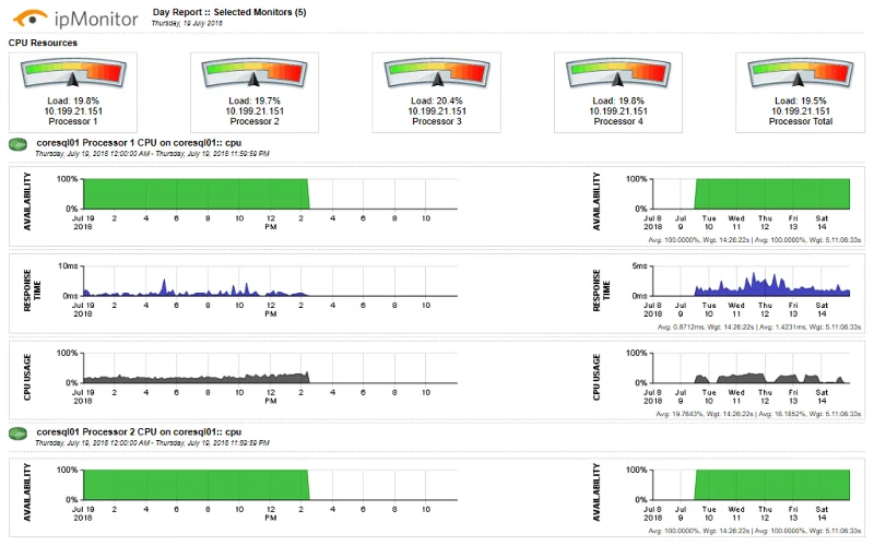 SolarWinds ipMonitor – REVISIONE Funzionale 2021