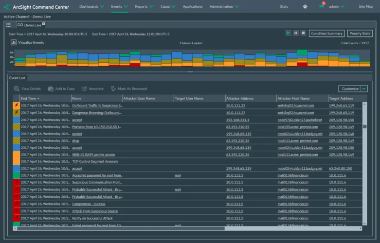 6 migliori strumenti e software SIEM nel 2021: i migliori fornitori per le soluzioni SIEM