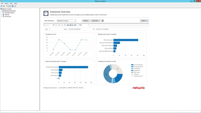 HIPAA-Compliance-Checkliste und zu verwendende Tools