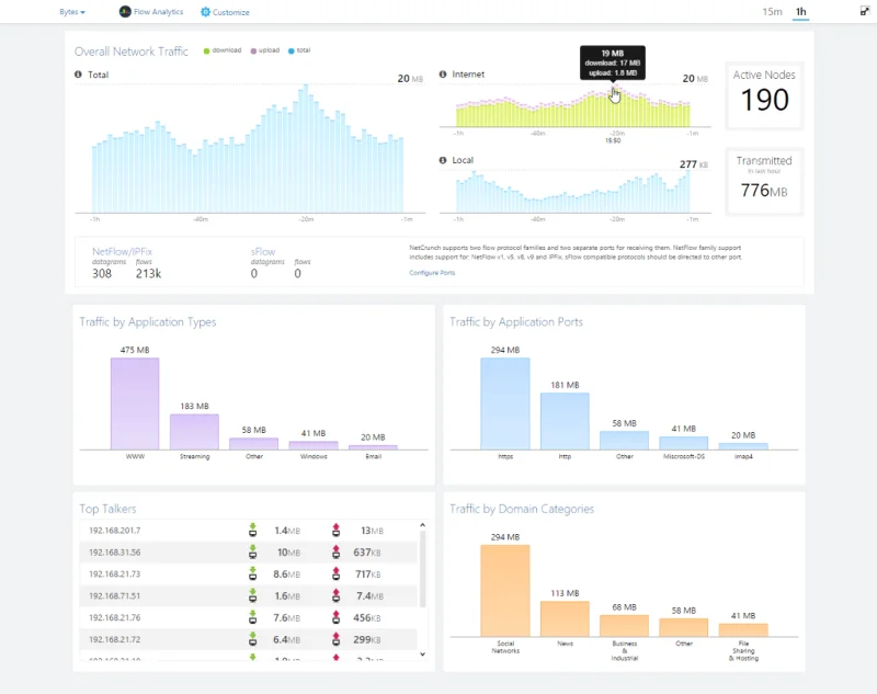 NetCrunch di AdRem Software – RECENSIONE 2021