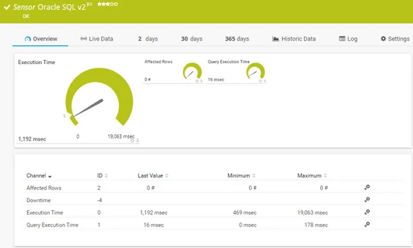PRTG Network Monitor – RECENSIONE 2021