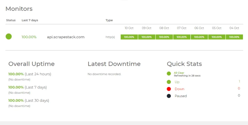 Scrapestack Web Scraping API (Review): Leistungsstarke Echtzeit-Engine für das Scraping von Websites