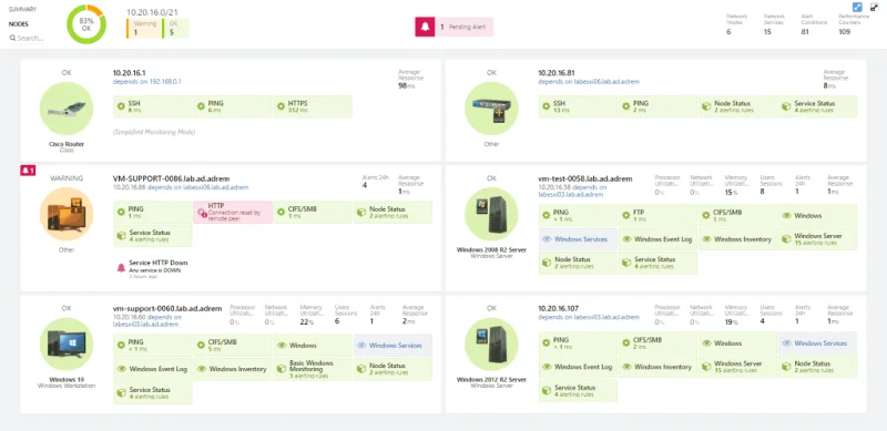 NetCrunch di AdRem Software – RECENSIONE 2021