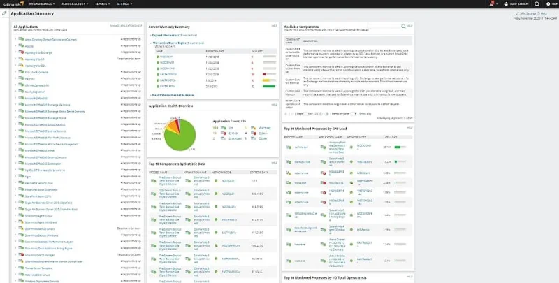 I migliori strumenti e software di monitoraggio dellinfrastruttura agentless nel 2021