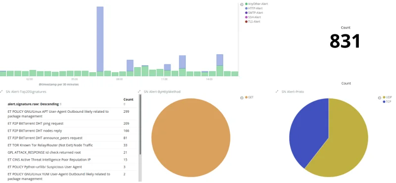 Il miglior software di rilevamento delle intrusioni GRATUITO nel 2021