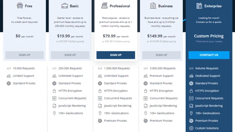 Scrapestack Web Scraping API (Review): Leistungsstarke Echtzeit-Engine für das Scraping von Websites