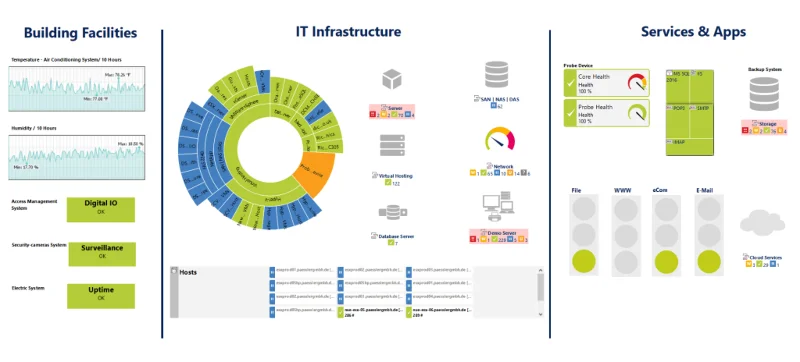 5 migliori strumenti di monitoraggio della rete per piccole imprese nel 2021