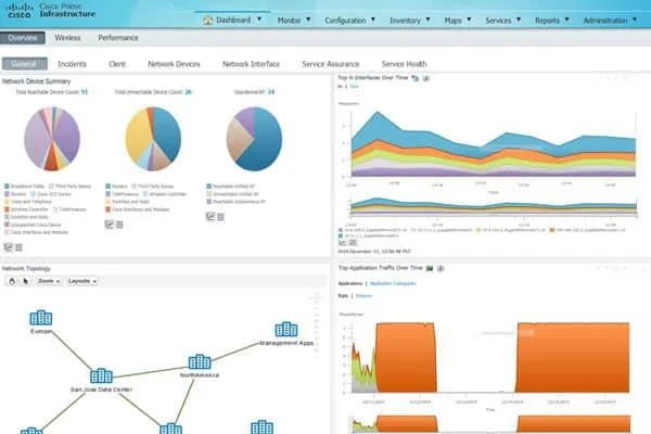 Best practice per la gestione della rete e strumenti da utilizzare [Guida]