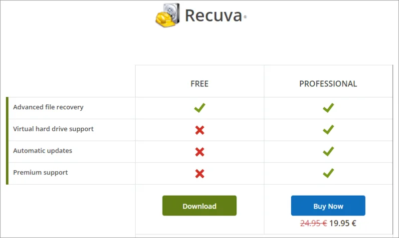 Recuva (Скачать): Безопасно ли Recuva восстанавливать утерянные файлы?