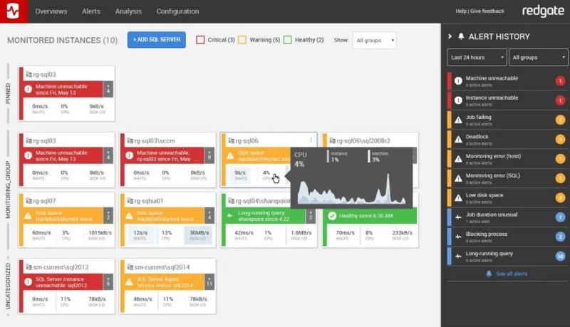 I 6 migliori strumenti di monitoraggio PostgreSQL nel 2021