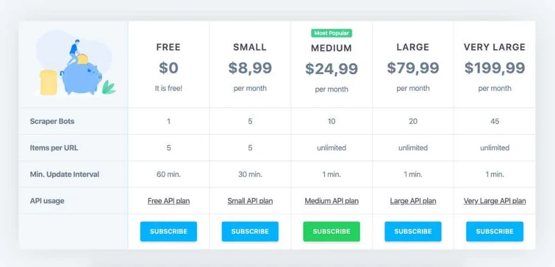 Scraping Web semplificato e completamente personalizzabile con Zenscrape (recensione)
