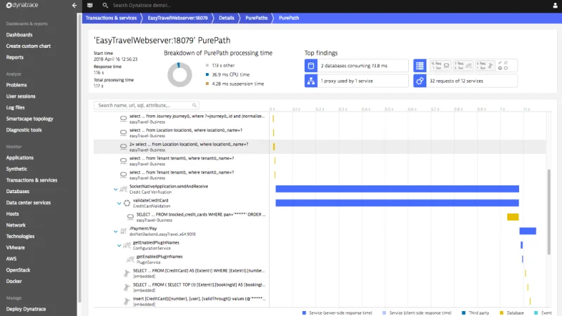 IBM WebSphere Application Server: i migliori strumenti di monitoraggio nel 2021