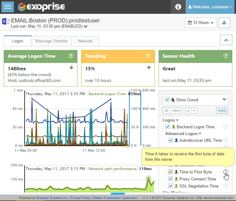 5 migliori software e strumenti di monitoraggio di Exchange Server per il 2021