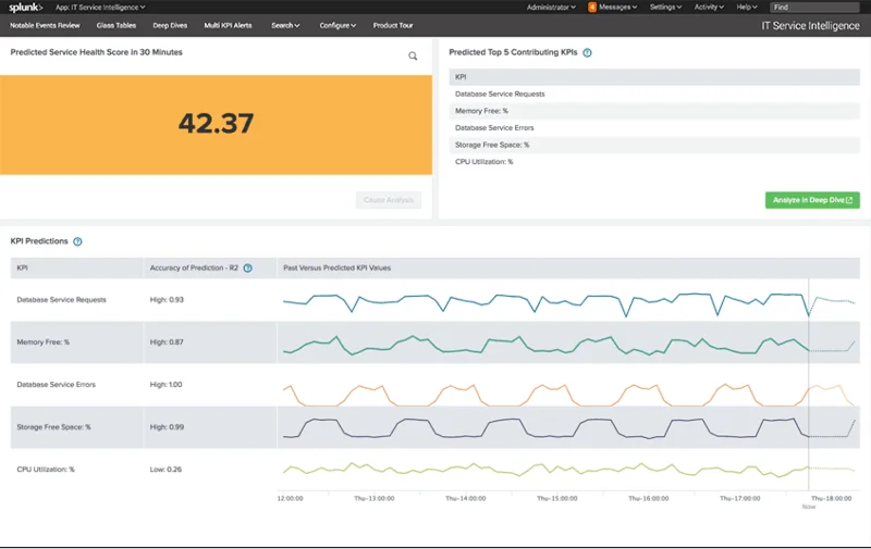 HIPAA-Compliance-Checkliste und zu verwendende Tools