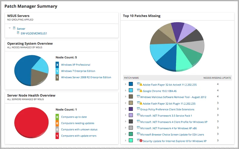 Recensione di SolarWinds Patch Manager: il miglior strumento del 2021