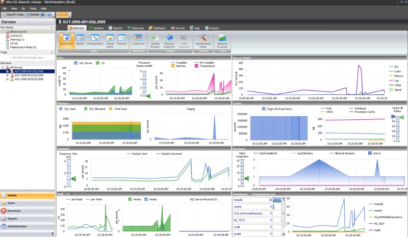 6 migliori strumenti di monitoraggio del database per il 2021