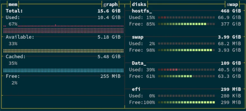 Jak stylowo zarządzać zasobami systemu Linux za pomocą Bpytop
