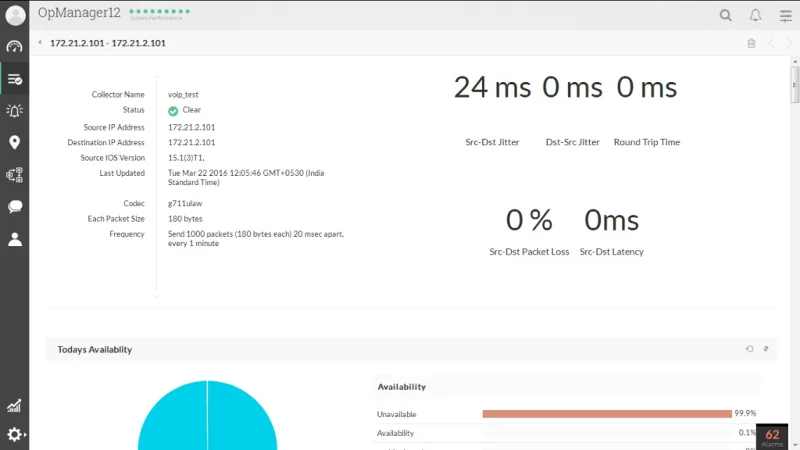 I 5 migliori strumenti di test e misurazione QoS