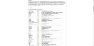 Jak korzystać z wtyczek Pidgin w czacie Empathy w systemie Linux?