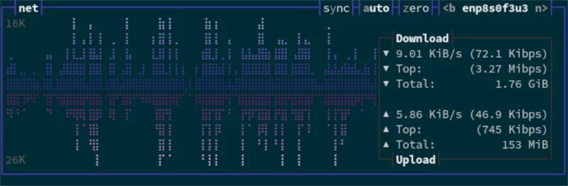 Jak stylowo zarządzać zasobami systemu Linux za pomocą Bpytop