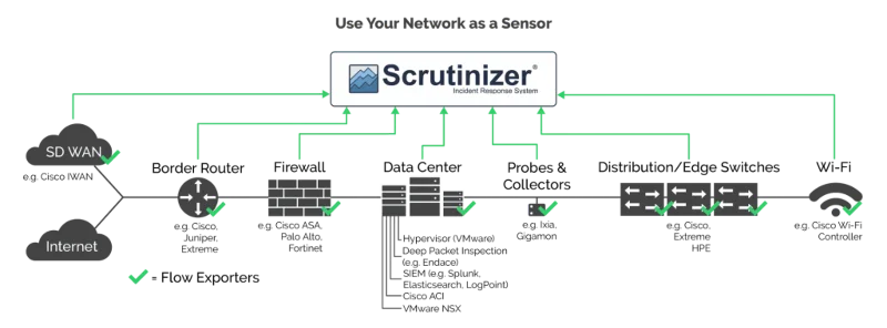 Die 5 besten NetFlow-Sammler für Linux im Jahr 2021