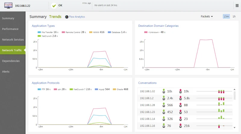 NetCrunch di AdRem Software – RECENSIONE 2021