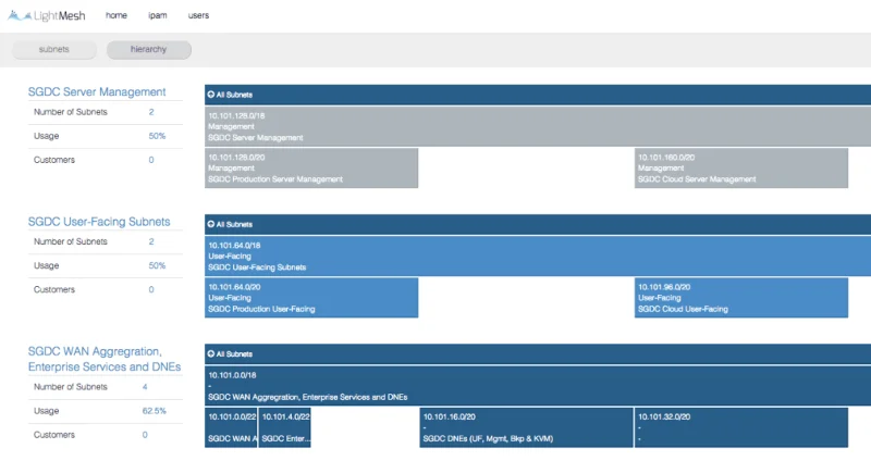 I 7 migliori strumenti di gestione degli indirizzi IP